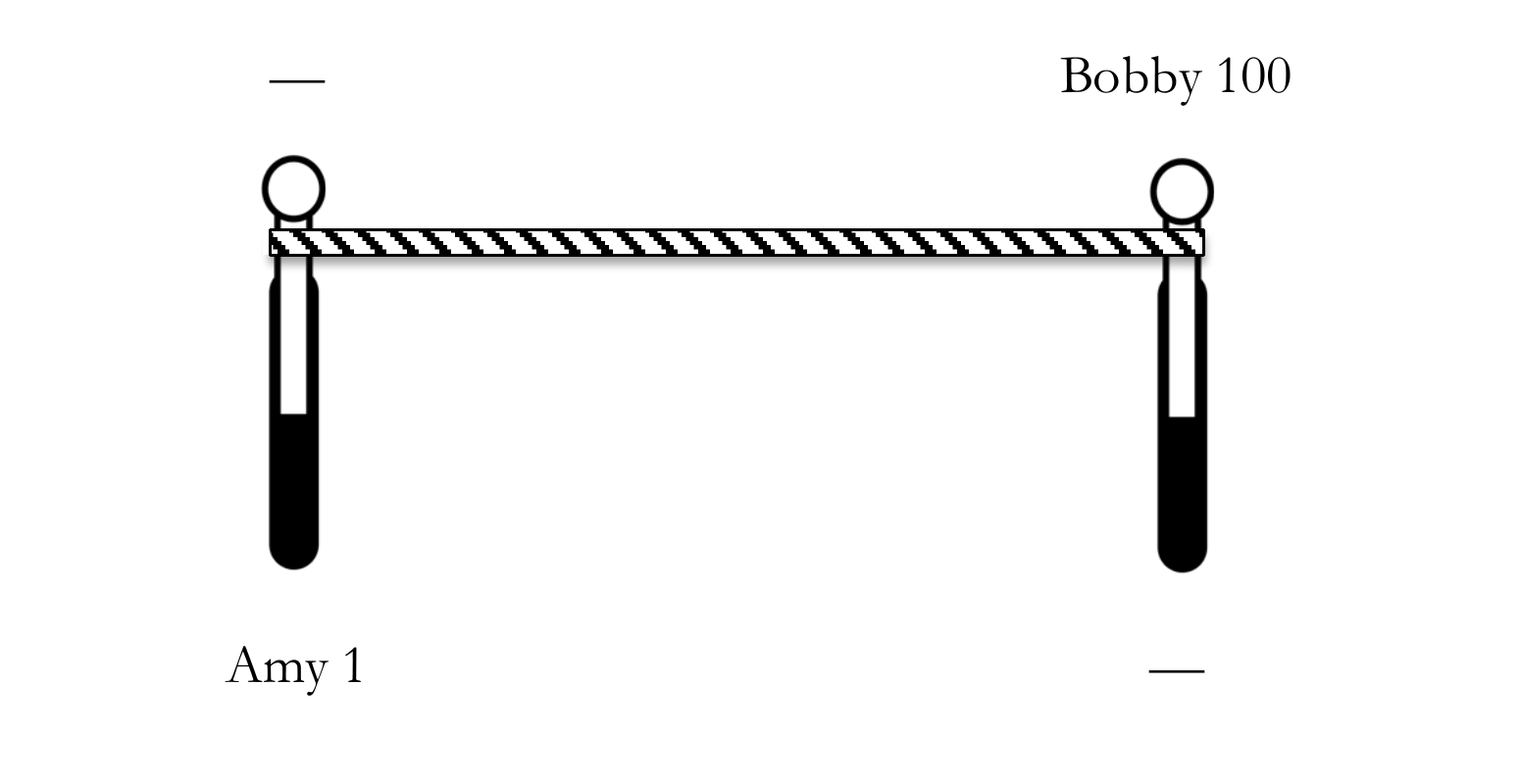 Two levers lashed together. The left lever trades creating no one for creating Amy at welfare level 1. The right lever trades creating Bobby at welfare level 100 for creating no one.