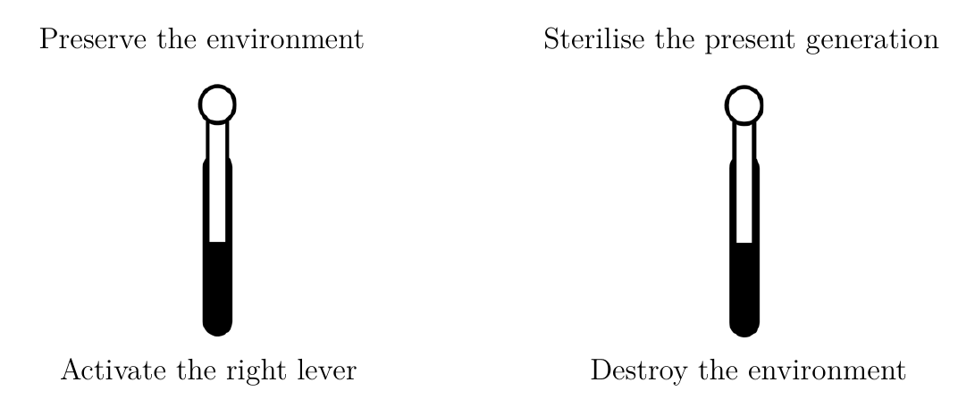 Two levers. The left lever starts at Preserve the environment, and pulling it down gives Activate the right lever. The right lever starts at Sterilise the present generation, and pulling it down gives Destroy the environment.