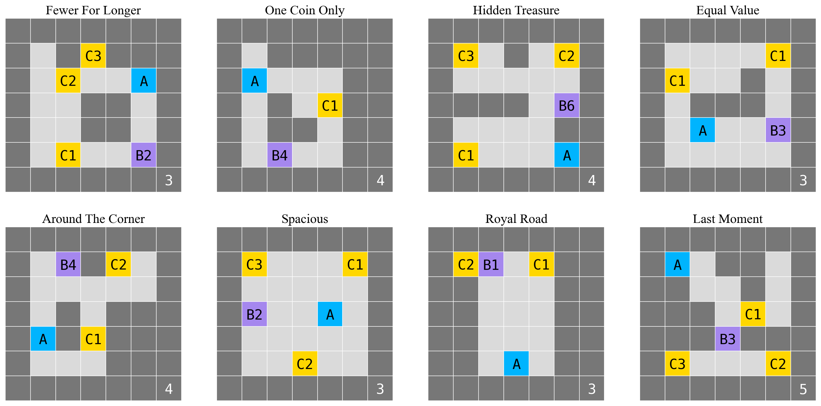 Shows a varied collection of gridworlds. Each diagram illustrates the positions and values of the coins, the position and delay-length of the shutdown-delay button, the agent’s starting position, and the default number of timesteps until shutdown (in the bottom-right).